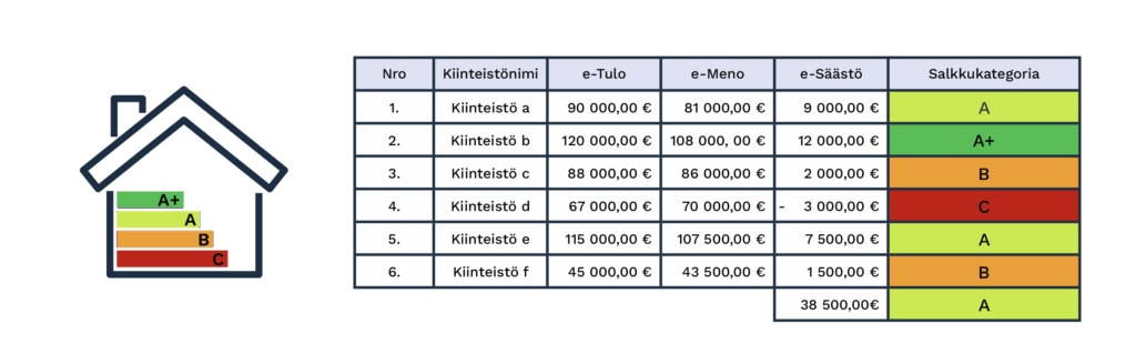 Propetri_e-säästö_kaavio